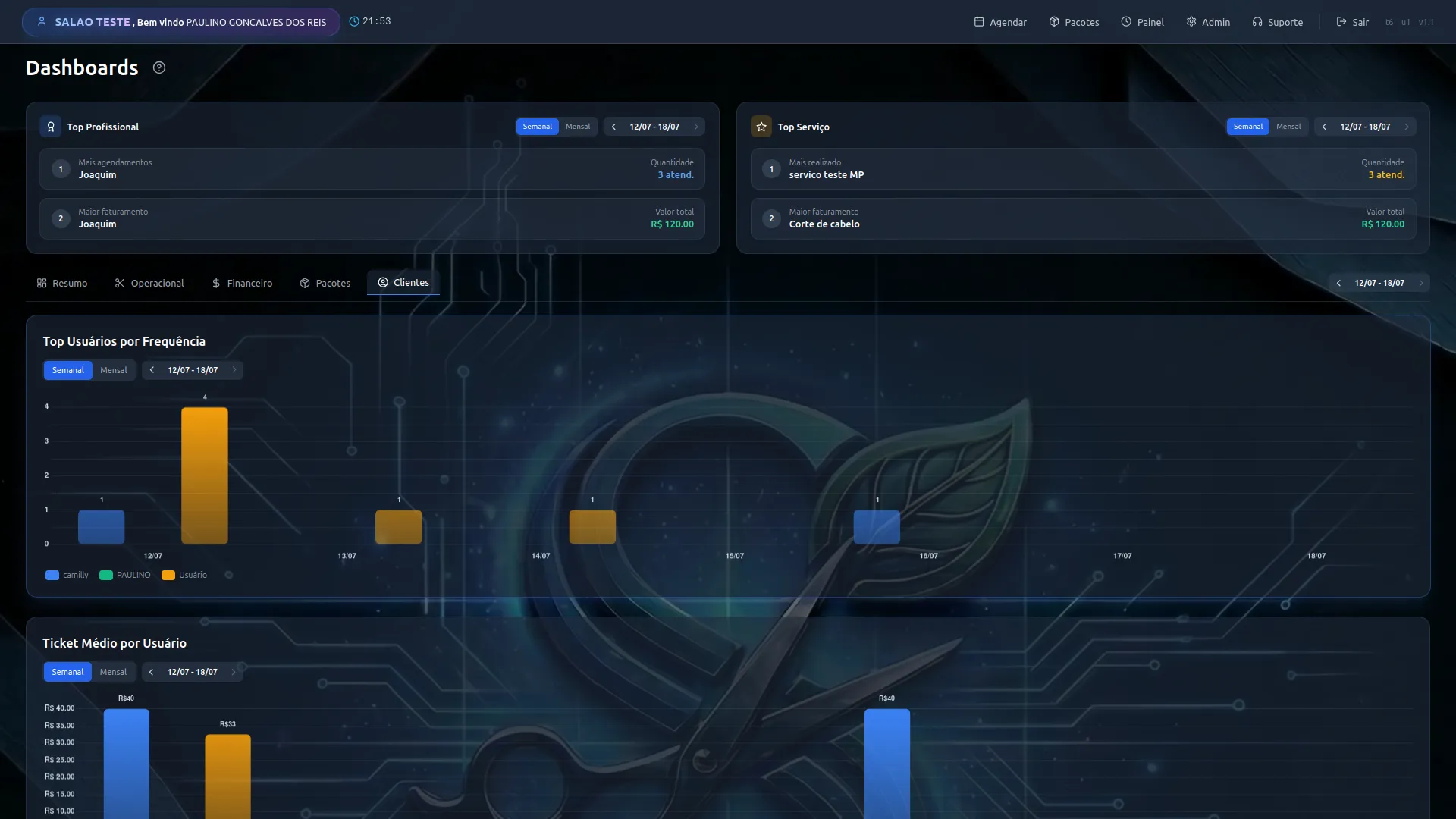 Dashboard de clientes no SmartSalão